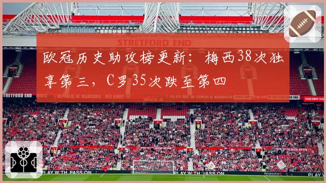 欧冠历史助攻榜更新:梅西38次独享第三,C罗35次跌至第四